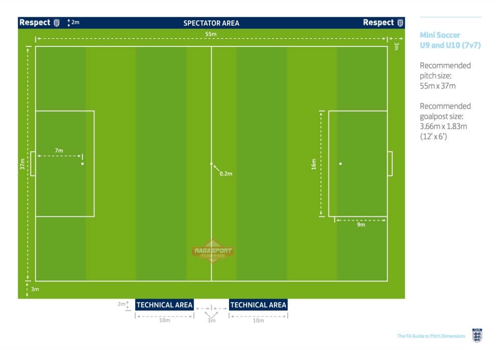 Ukuran Lapangan Mini Soccer Standar Nasional Dan Internasional Raga Sport Flooring