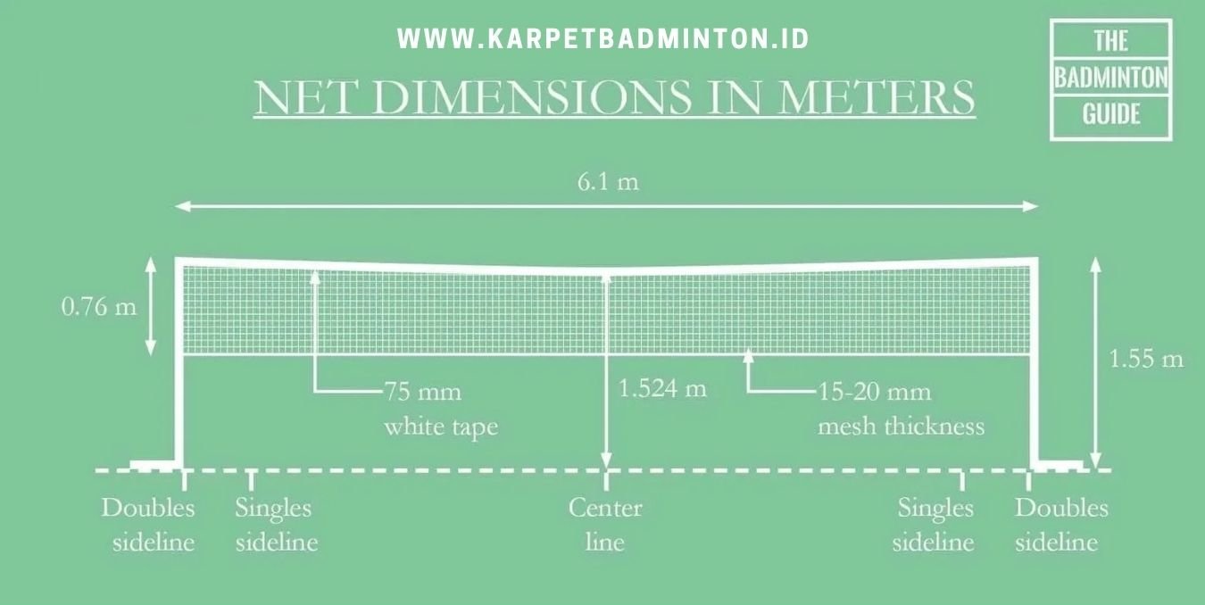 Panjang net untuk permainan bulutangkis adalah 6,1 meter