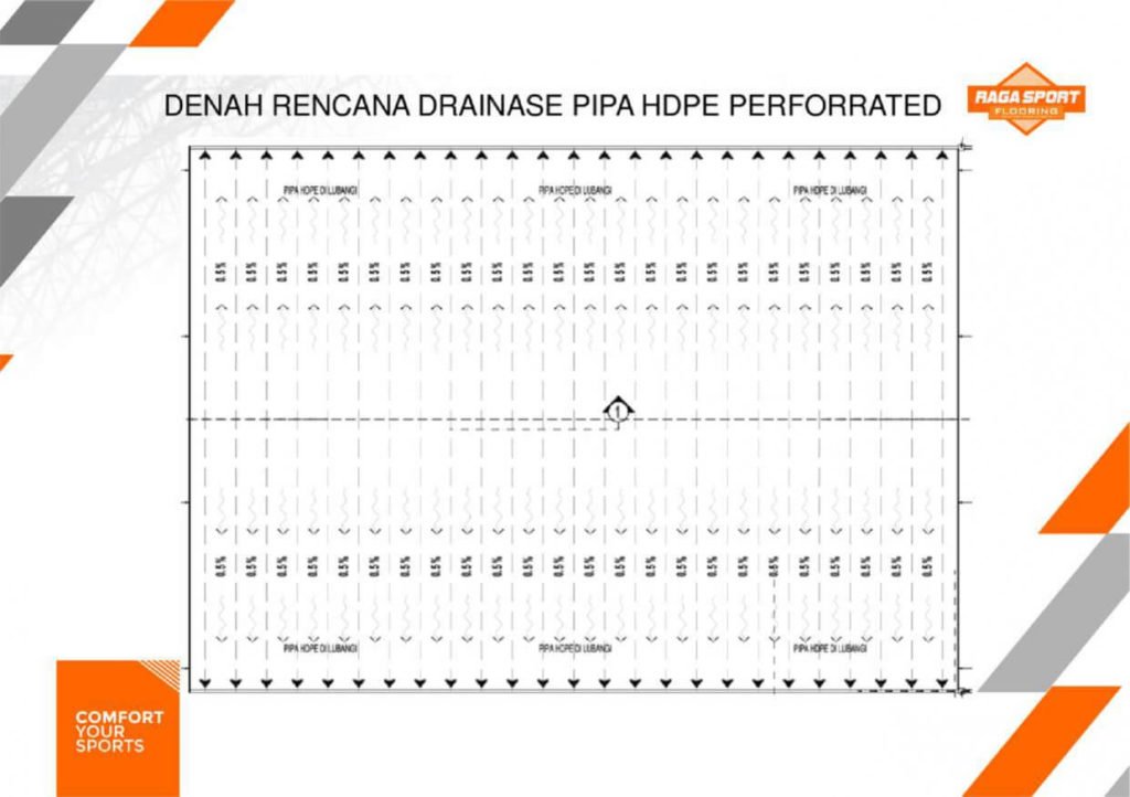 biaya pembuatan lapangan sepak bola