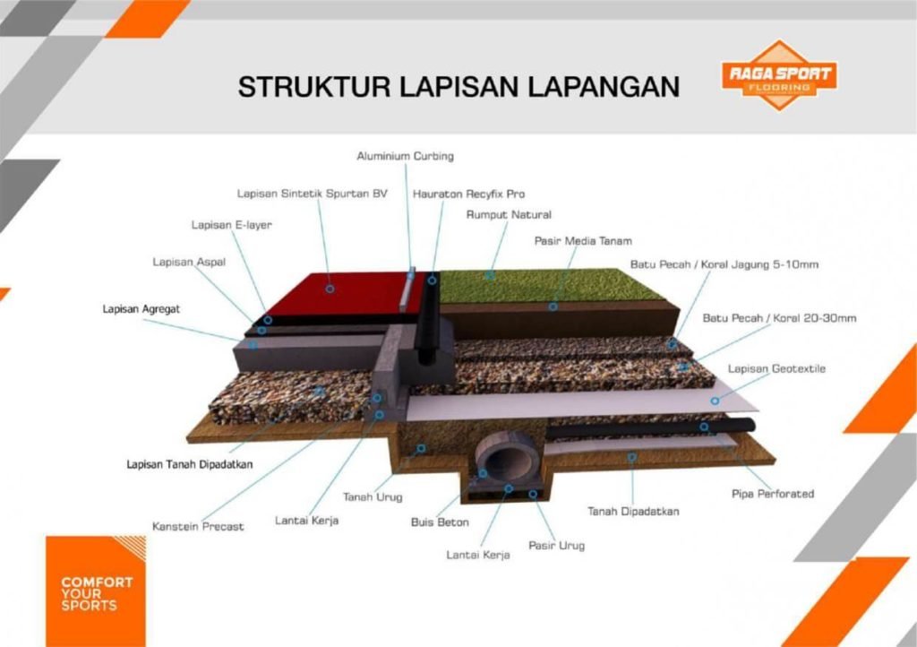 biaya pembuatan lapangan sepak bola sintetis