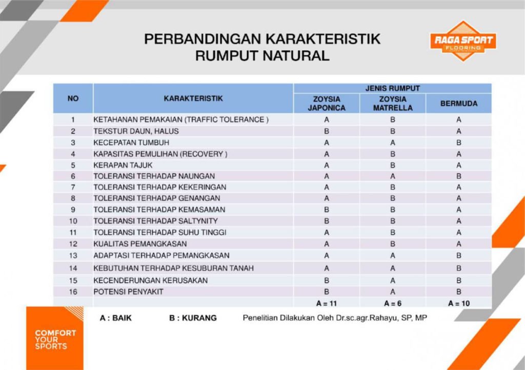 jasa pembuatan lapangan sepak bola