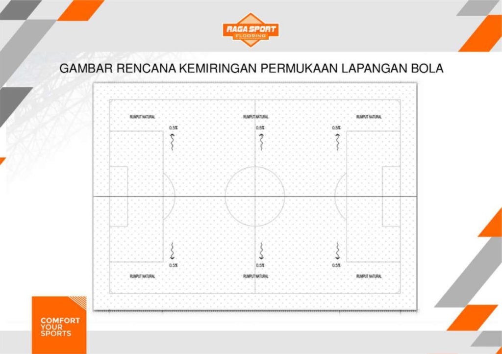 biaya pembuatan lapangan sepak bola sintetis