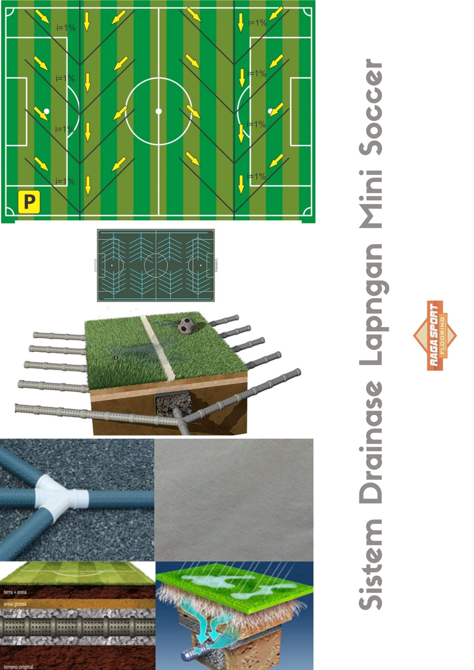 Drainase Lapangan Mini Soccer