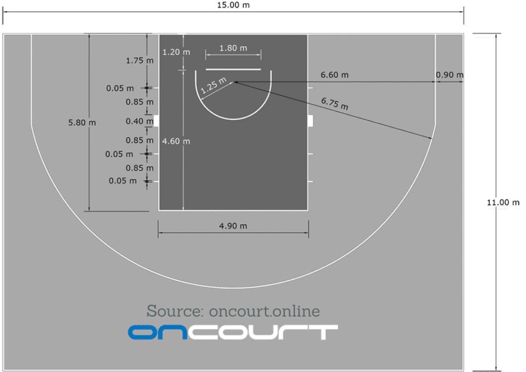 ukuran lapangan basket 3x3